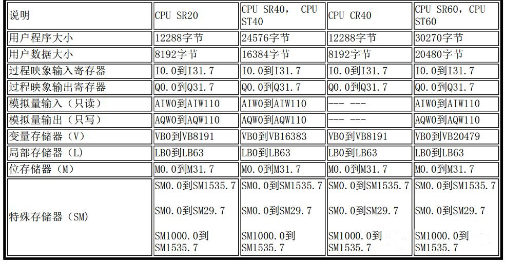 西门子SMART PLC基础知识,这个要收藏了的图2